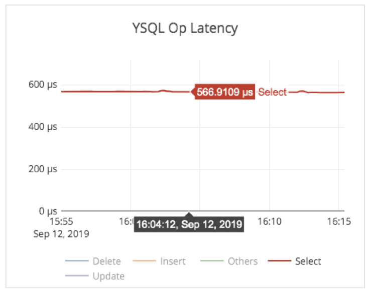 CPU usage CPU usage