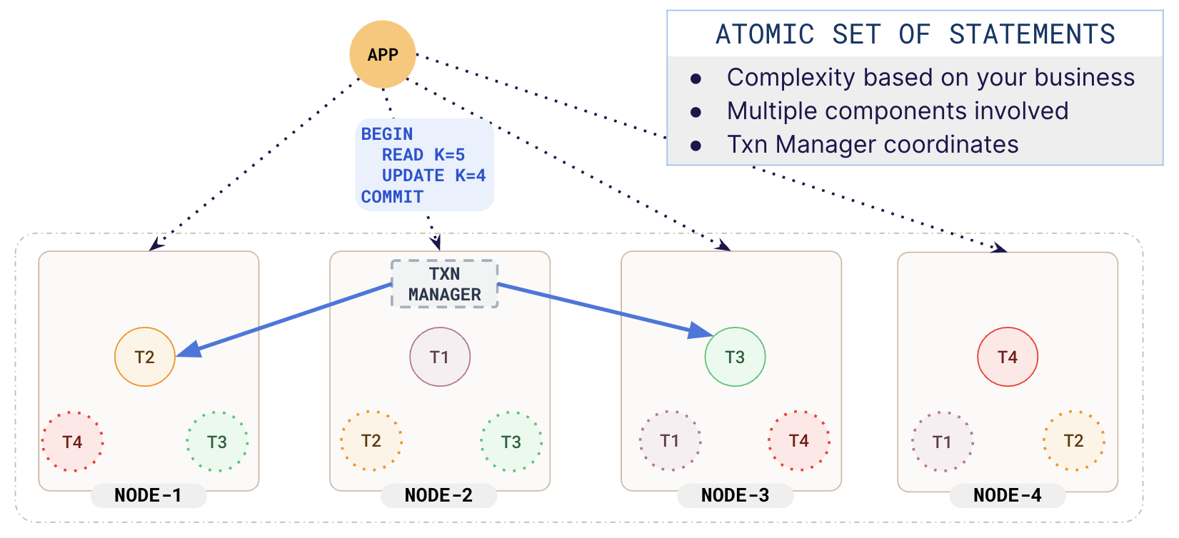 How does a transaction work How does a transaction work