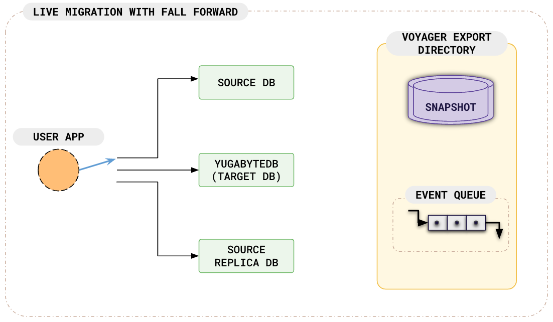 fall-forward short fall-forward short